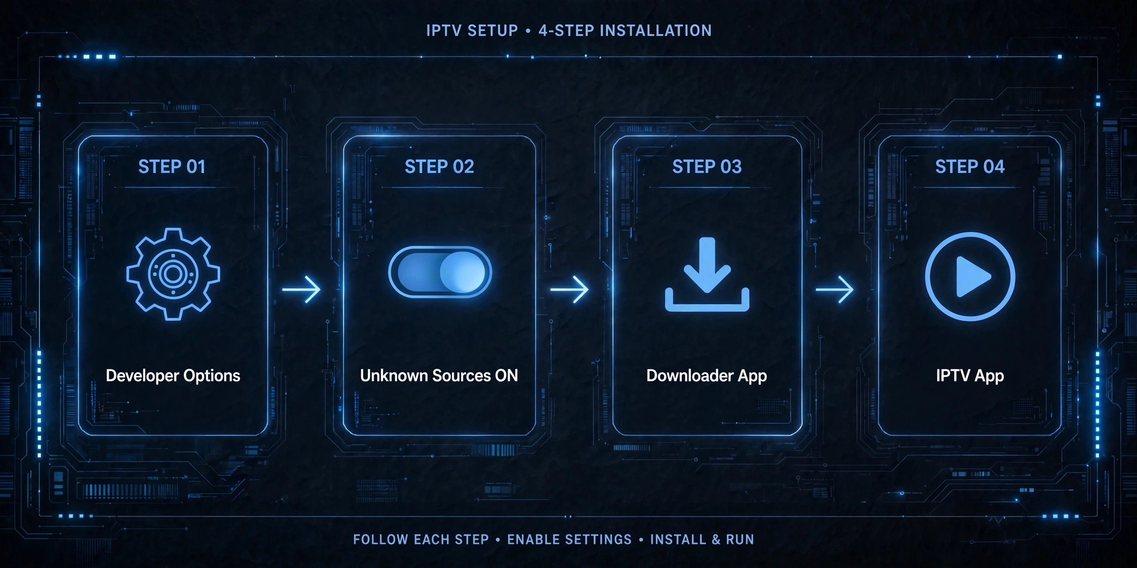 Fire Stick IPTV setup Canada—sideloading steps enabling unknown sources and Downloader app