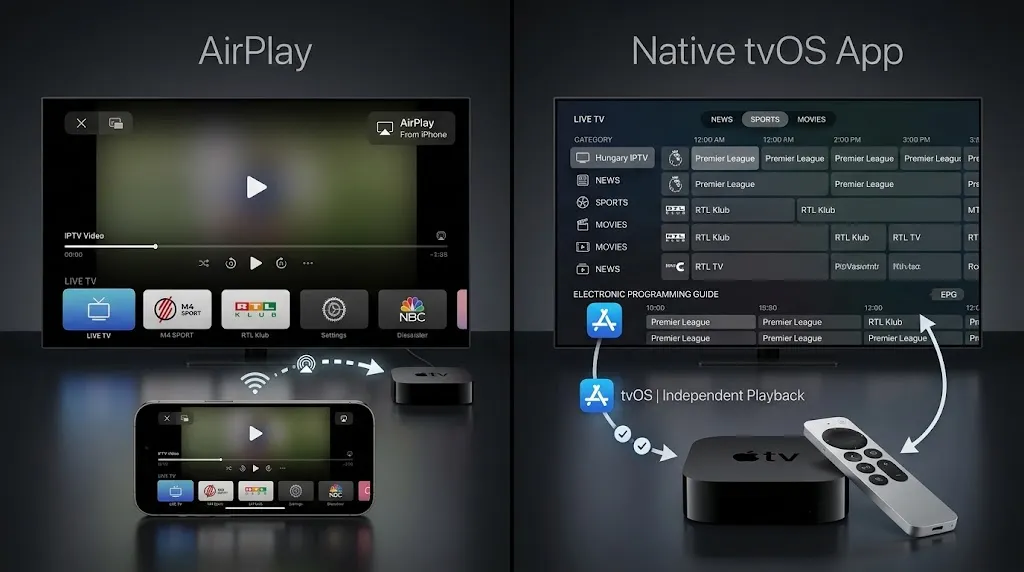 Difference between AirPlay IPTV streaming and a native IPTV app on Apple TV