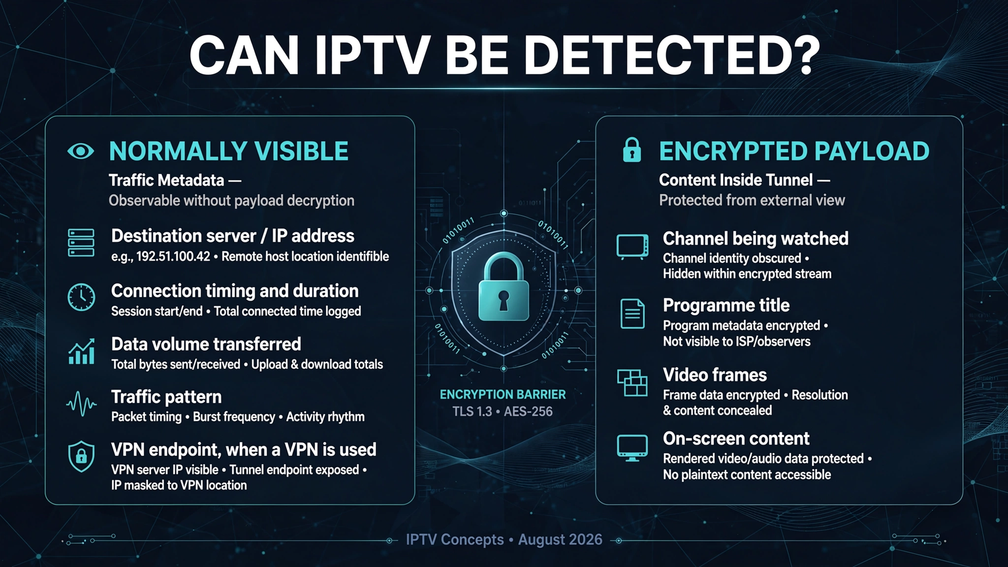 Can IPTV be detected? What a Canadian ISP can see