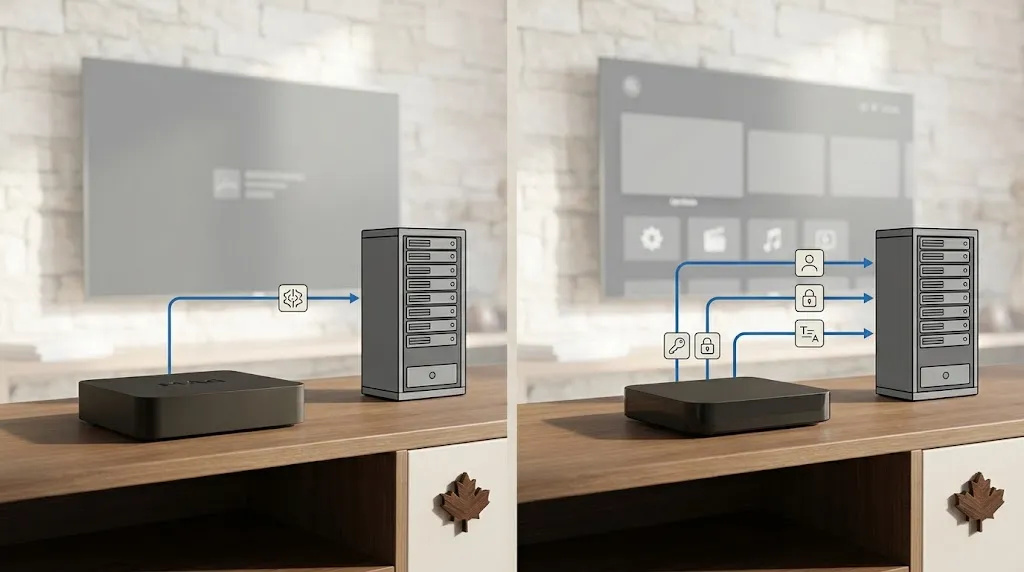 MAG box IPTV portal and MAC address connection model compared with app-based IPTV